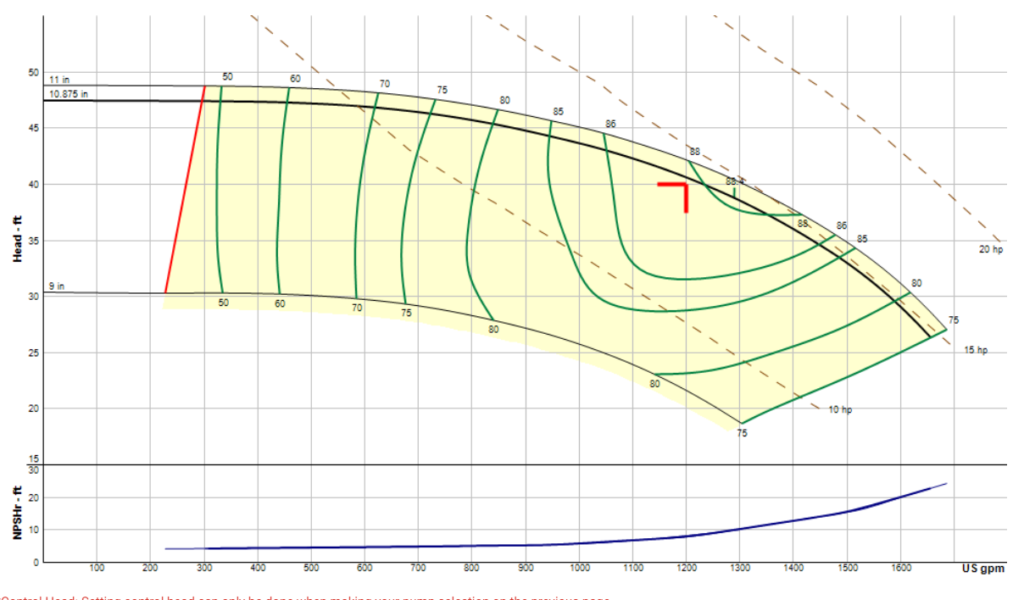 pump curve