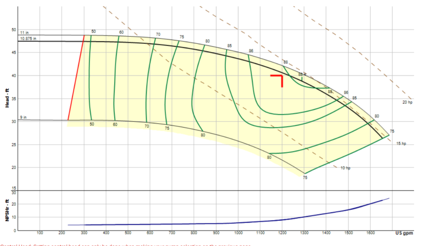 Net Positive Suction Head (NPSH) Terms and Definitions