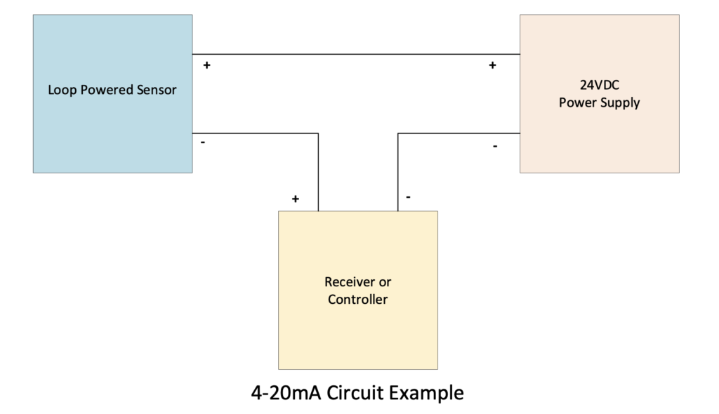 2-20mA Circuit Example