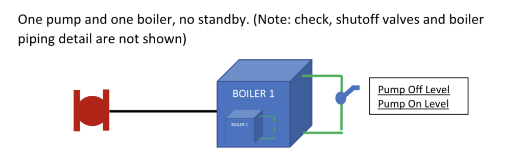 single pump and boiler