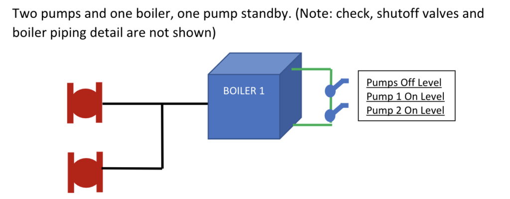 Standby pump