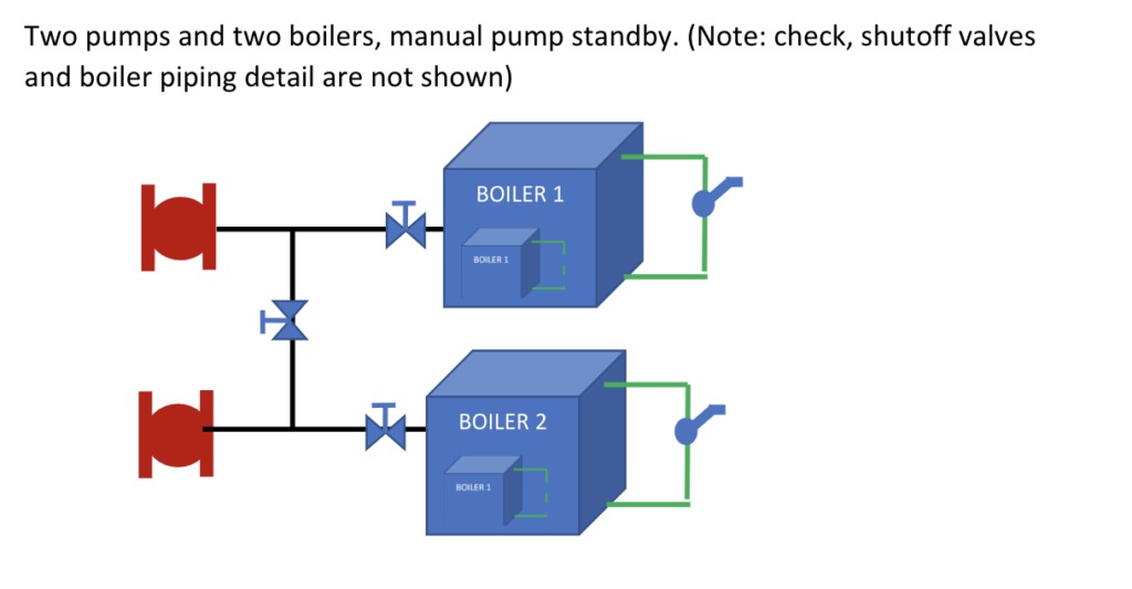 two pumps and boiler