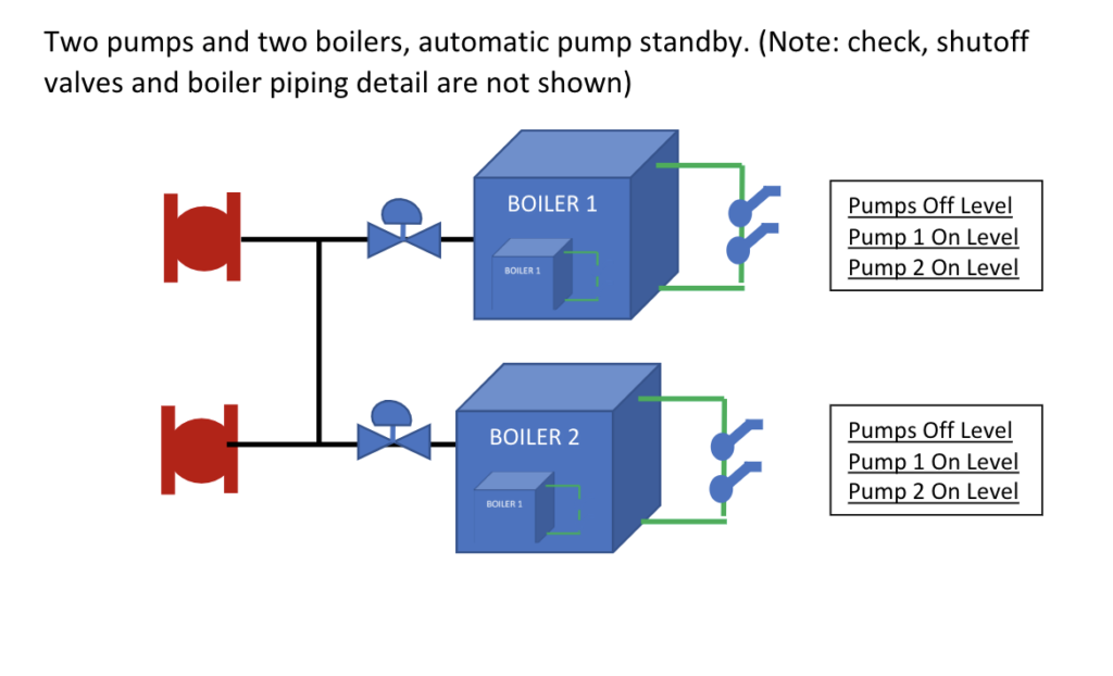 two pumps, two boilers, standby