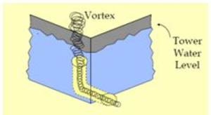 tower water level