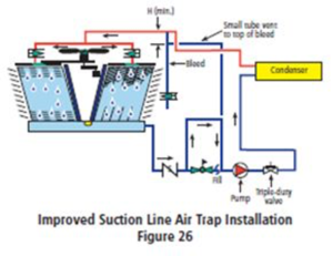 improved suction line air trap