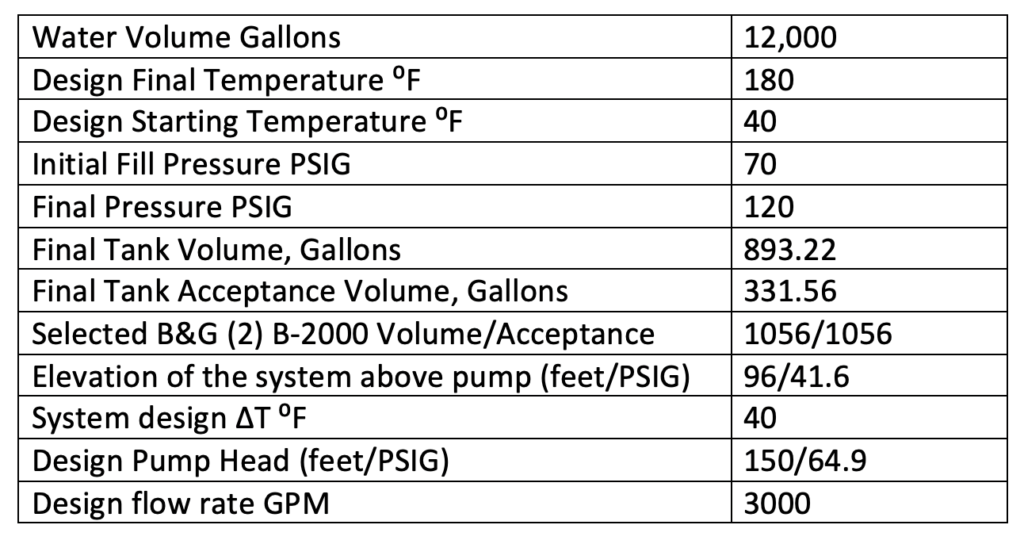 expansion tank solution