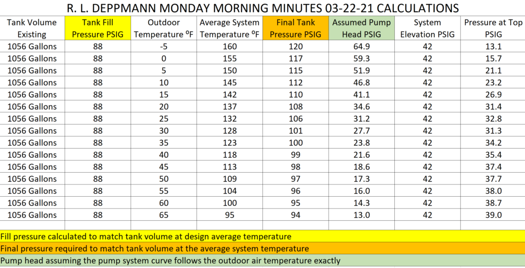 Monday morning minutes calculations