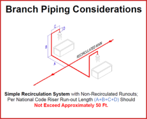 Branch Piping Considerations