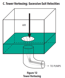 Tower Vortexing: Excessive Exit Velocities