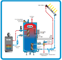 solar water heater diagram