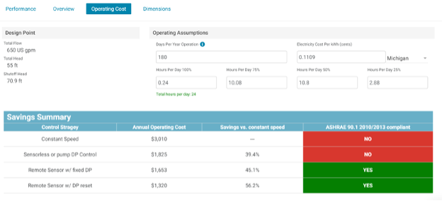 Bell & Gosseett Savings Summary