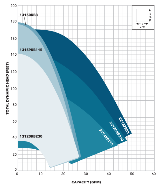 GWT Resiboost Capacity Ranges