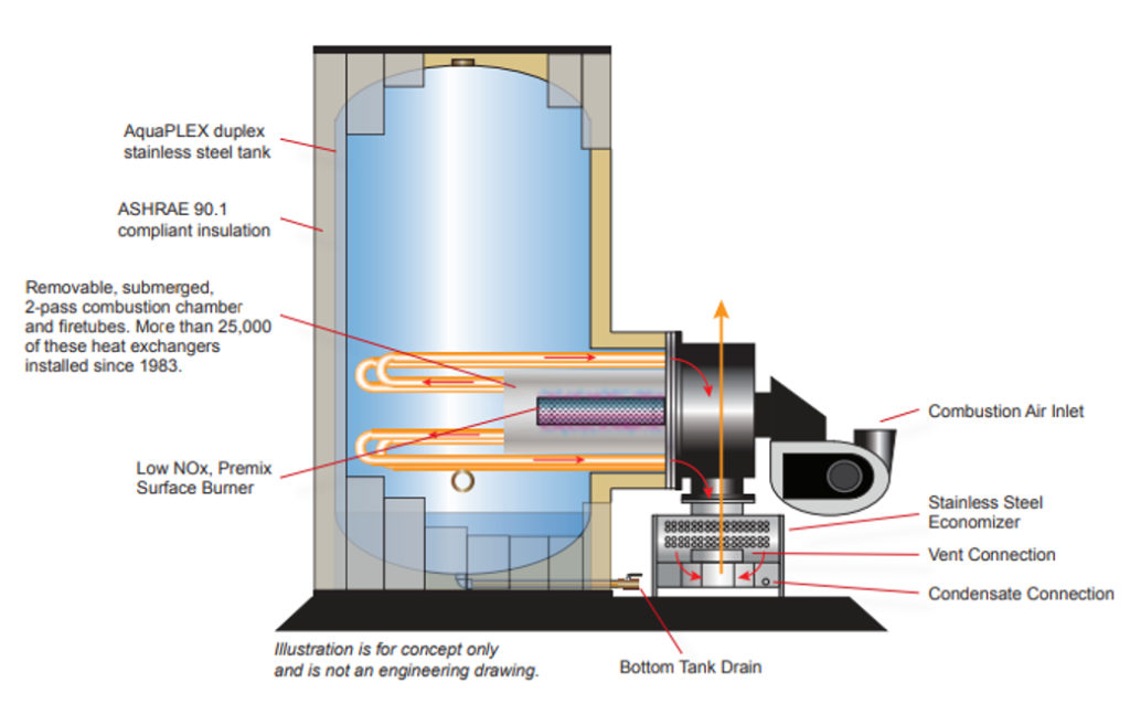 PVI Turbopower Design