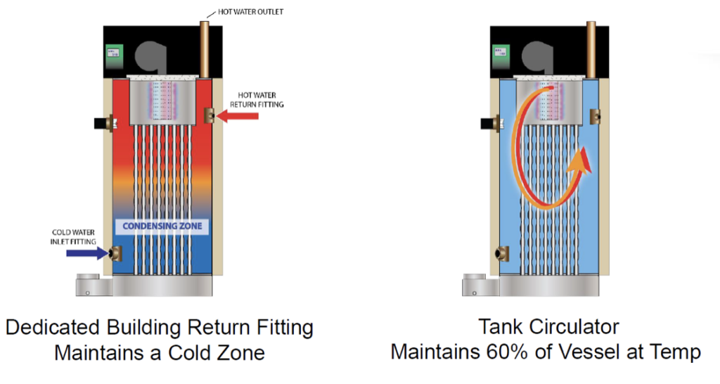 Tank Circulator