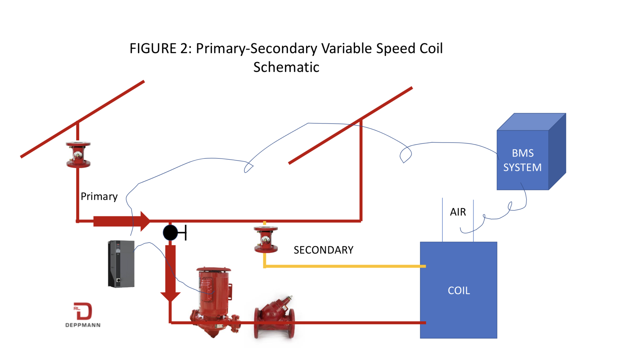 Constant Speed 2Way Control vs. Variable Speed Pumps Part 1
