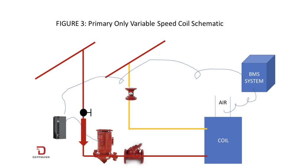 Primary Only Variable Speed Coil Schematic