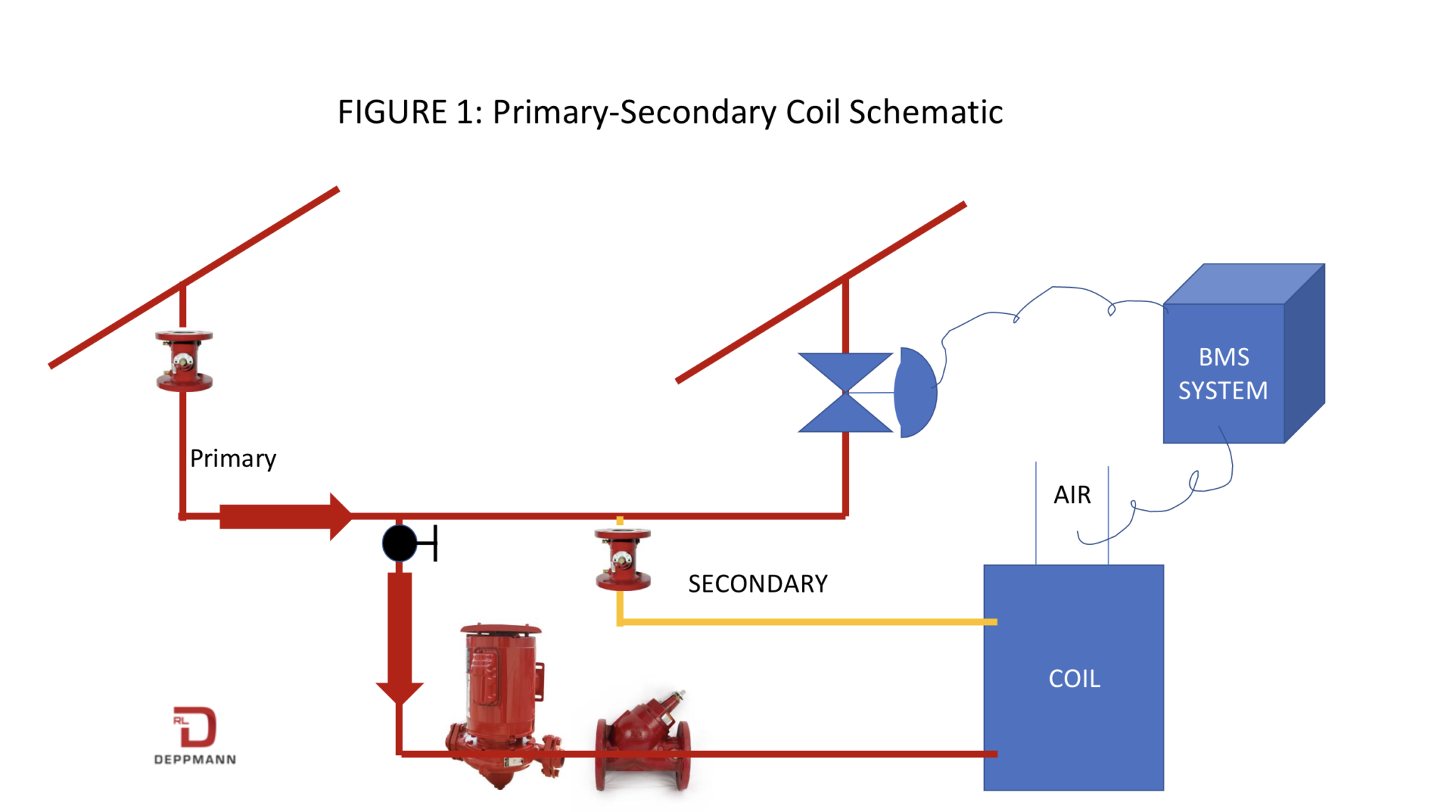Constant Speed 2Way Control vs. Variable Speed Pumps Part 2