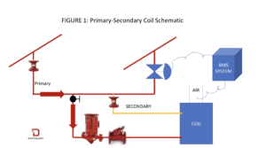 Primary-Secondary Coil Schematic