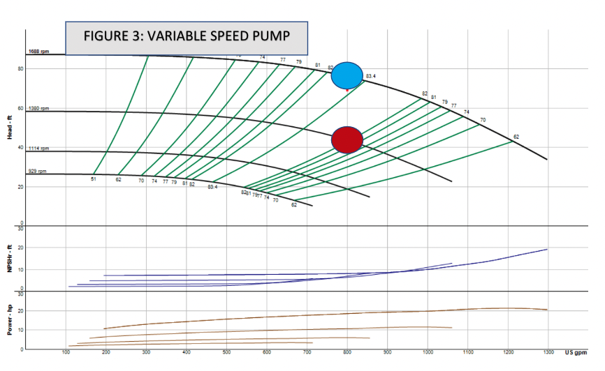 Figure 3 - Variable Speed Pump