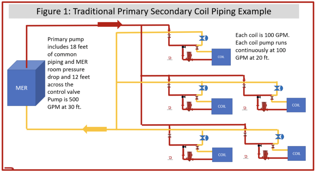 Traditional Primary Secondary Coil Piping Example