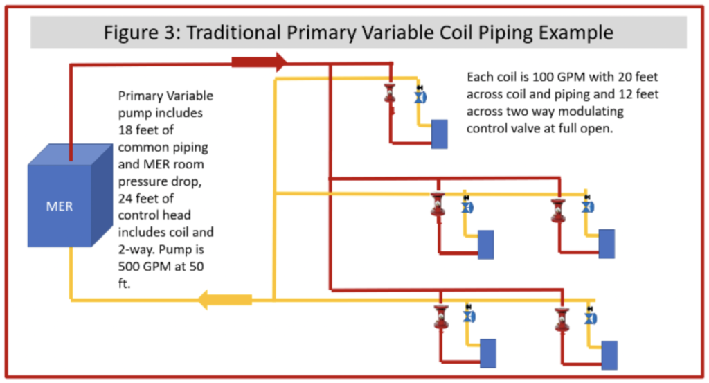 Traditional Primary Variable Coil Piping Example