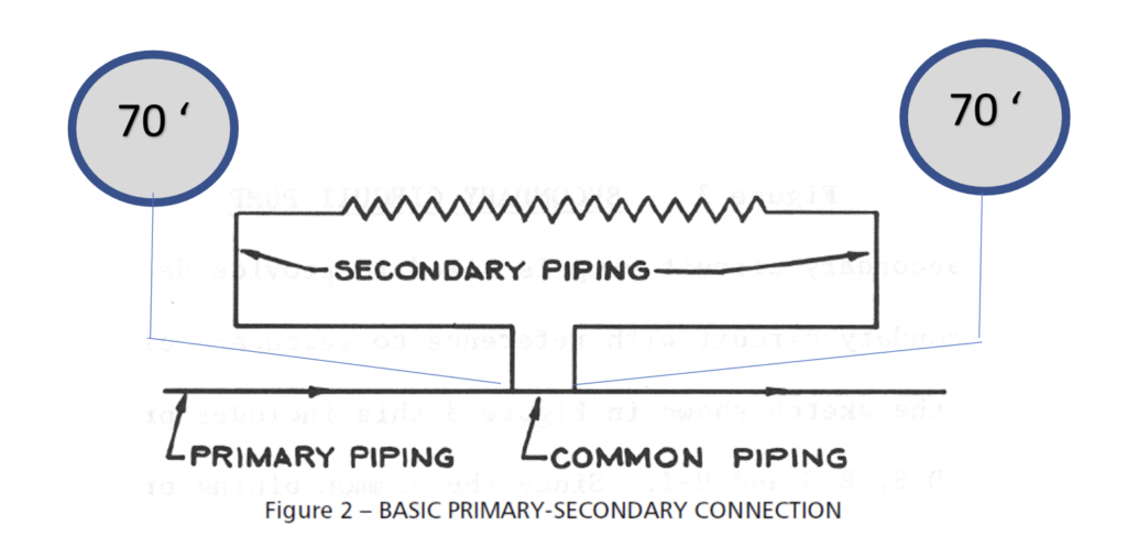 basic primary-secondary connection