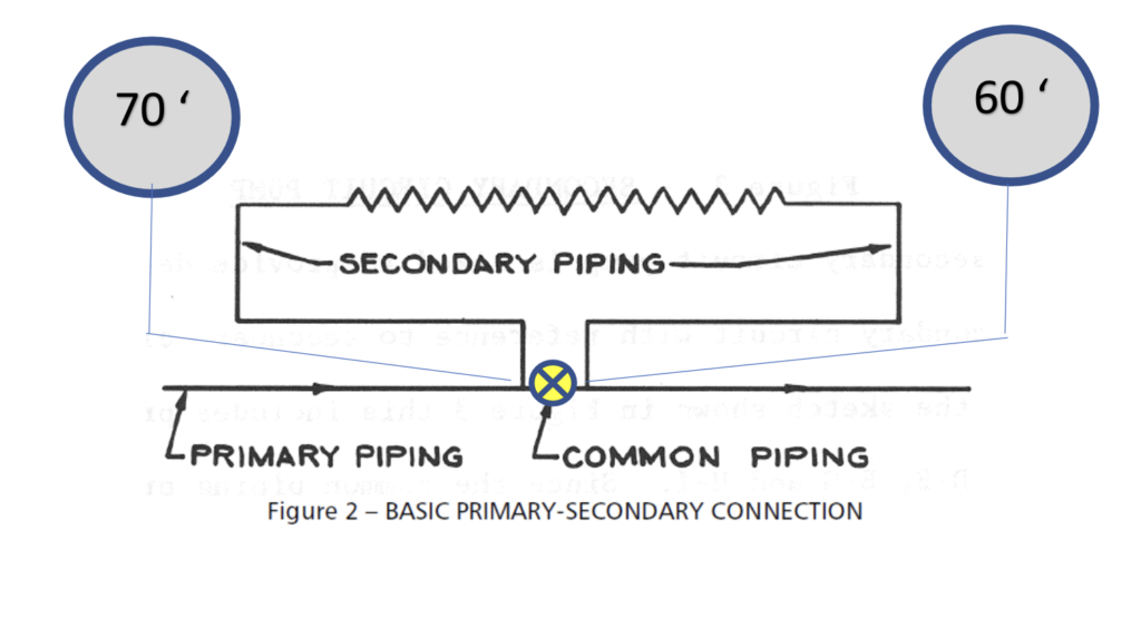 common piping 