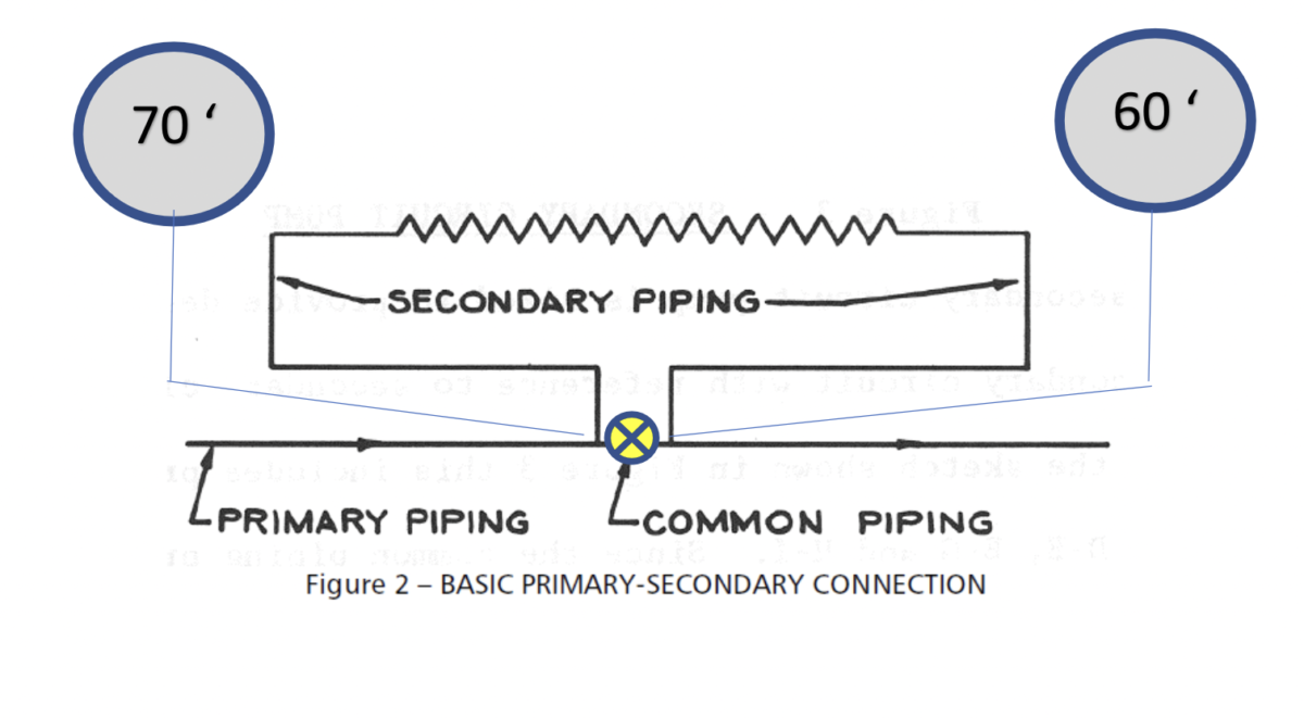 Hydronic Primary-Secondary Piping: How Important are Two Close Tees?
