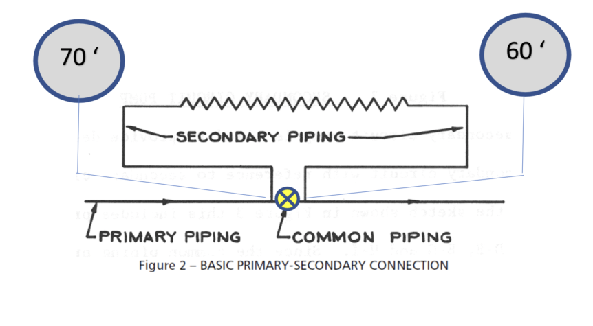 Hydronic Primary-Secondary Piping: How Important are Two Close Tees?