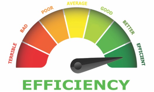 efficiency chart