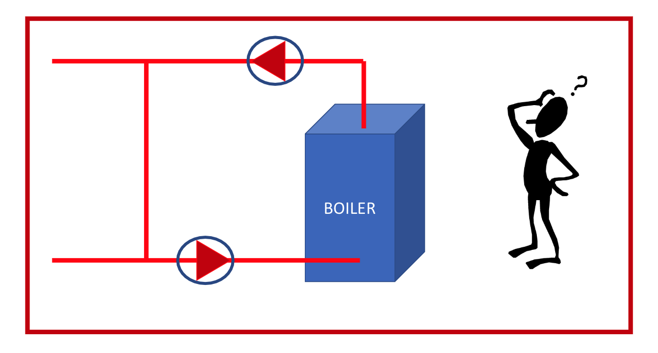 Featured image for “Primary-Secondary Variable Heating Systems: Should I Pump Into the Boiler or away from It?”