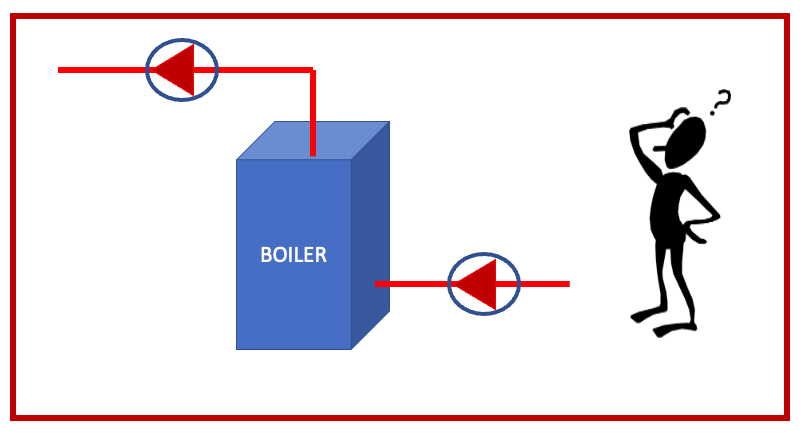 confused boiler problem