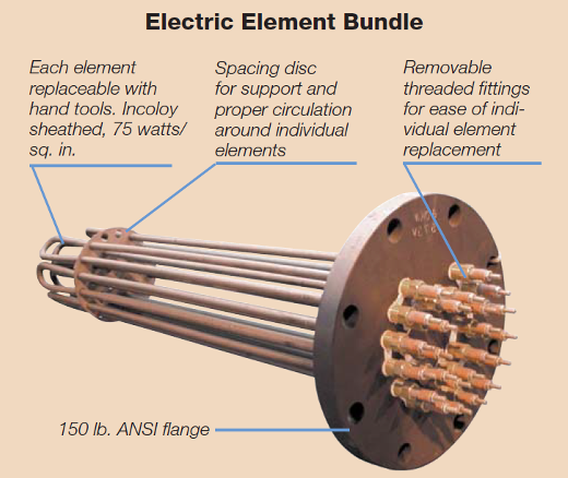 https://www.deppmann.com/wp-content/uploads/2022/05/Bryan-series-BH-electric-boiler-element.png