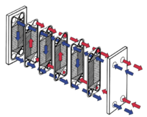 Gasketed Plate Heat Exchangers