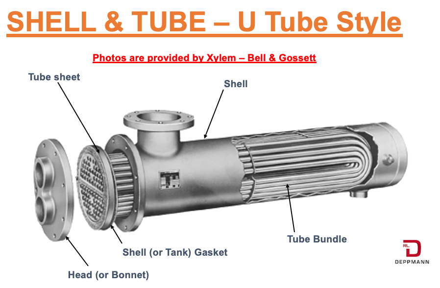 Heat Exchanger Types and Where to Use Them: Part 1 - Shell & Tube