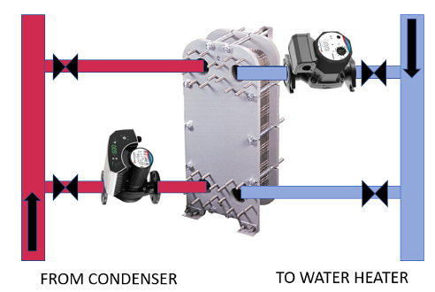 gasketed plate and frame heat exchangers