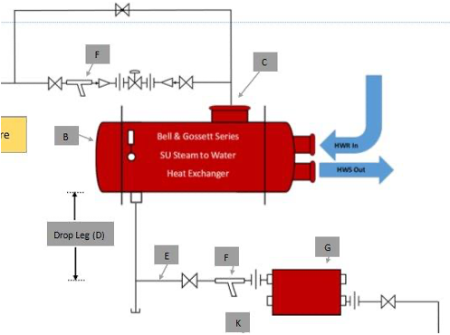 steam to liquid applications