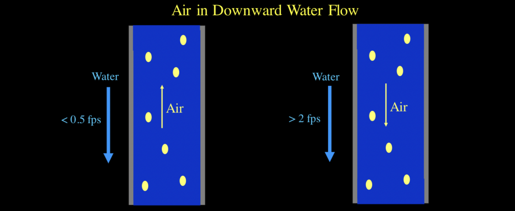 air in downward water flow