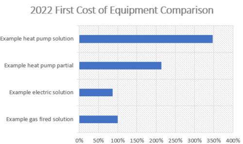 Image showcasing Heat Pump Water Heaters: Example Apartment Building Costs