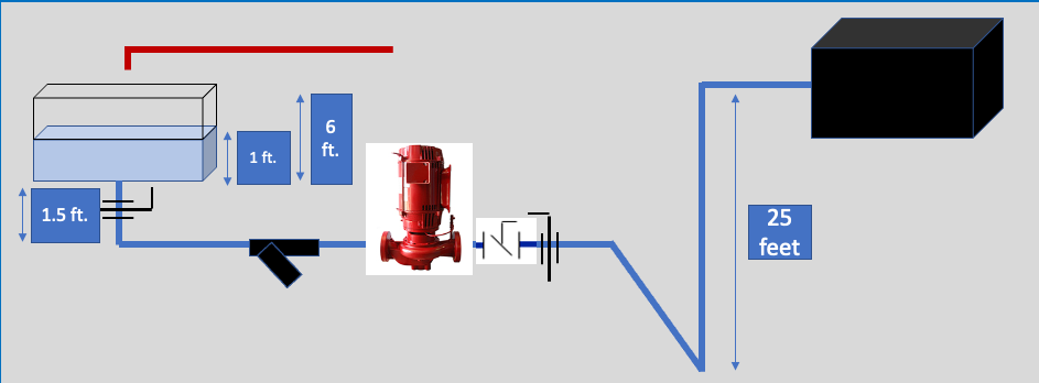 Pump Tank Systems - Tank Pumping Systems