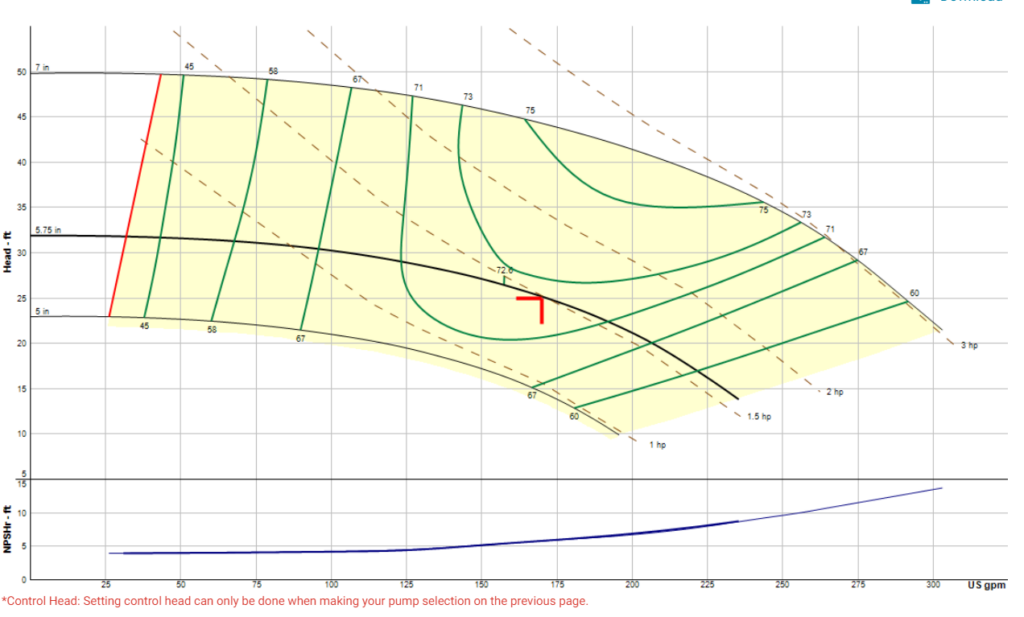 pump curves and horsepower curves chart