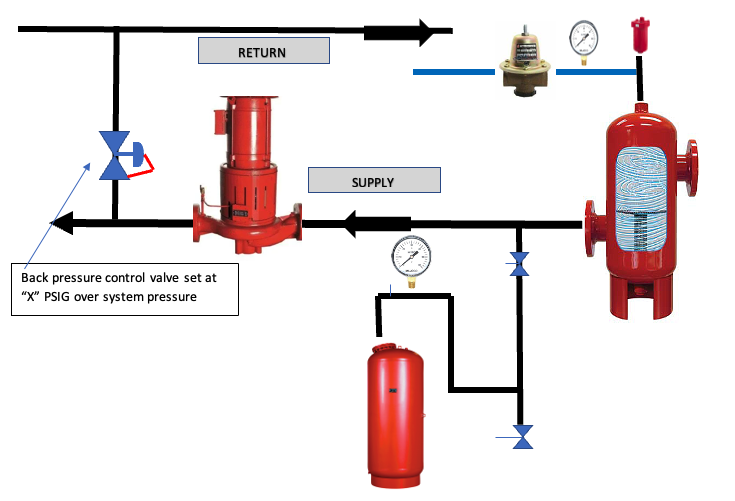 Expansion & Compression Tanks in Hydronic Systems: Air Control System