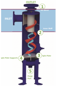 diagram of a sediment separator 