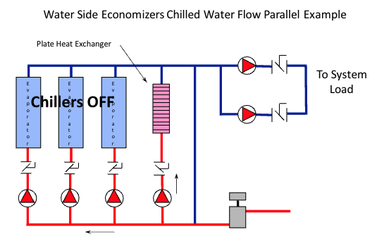 water side economizers chilled water flow parallel example