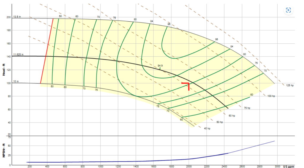 constant speed pump curve