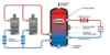 Condensing Fire-tube Boiler Heating Systems: Primary-Secondary Pumping