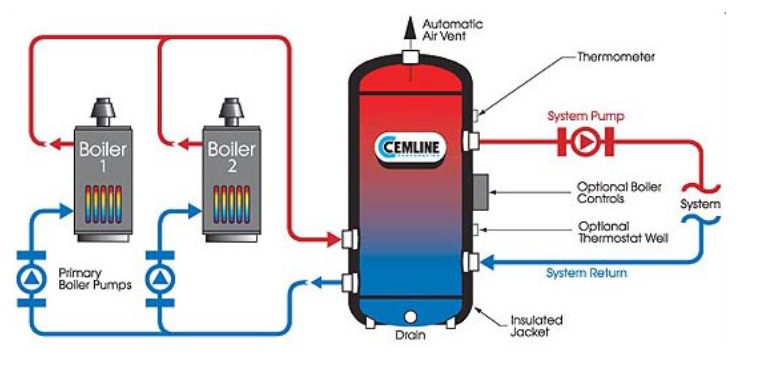 diagram of a boiler system