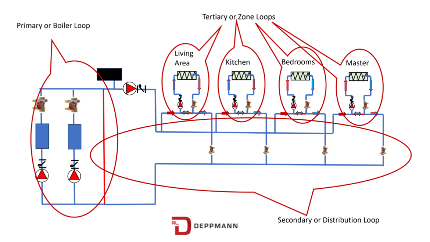 Primary Secondary Piping Basics: Part 1 - Terms