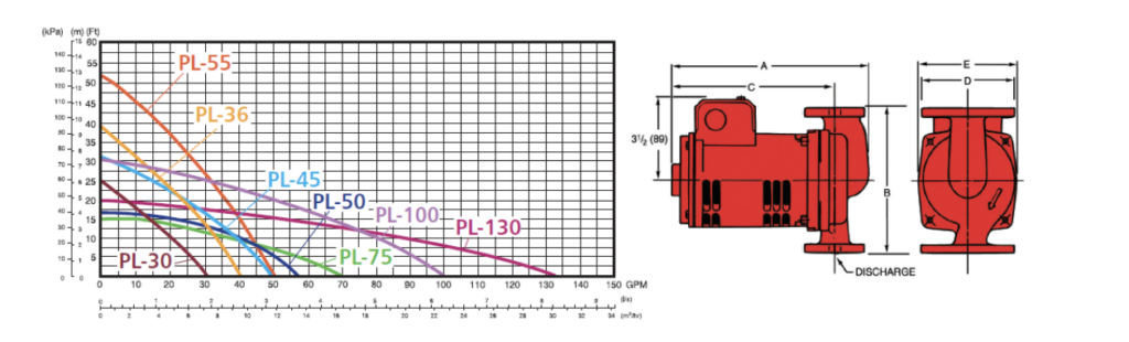 Primary Secondary Piping Basics: The Common Pipe & Boiler Loops