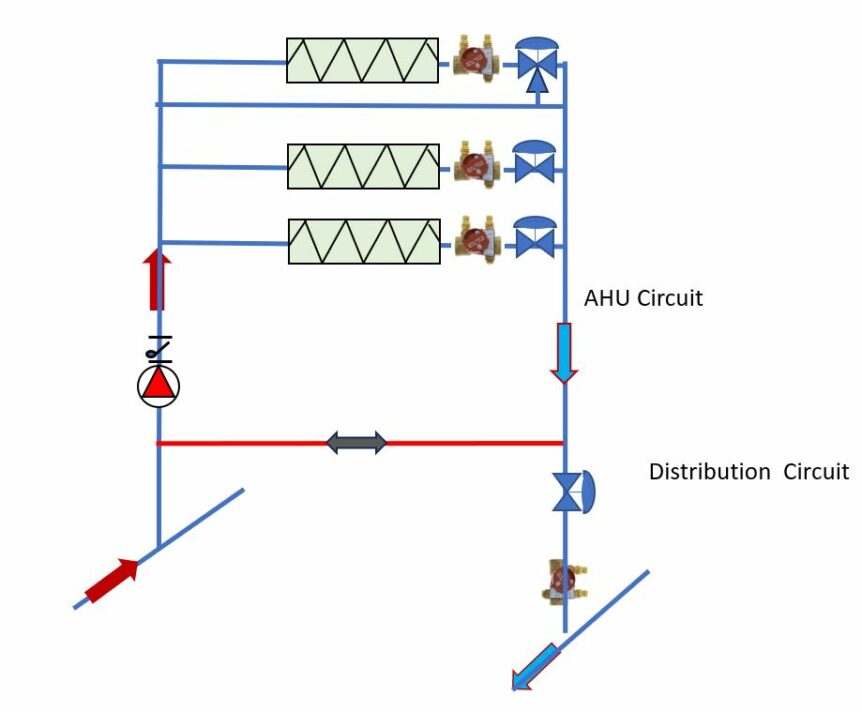 Primary Secondary Piping Basics: Part 2 – The Common Pipe